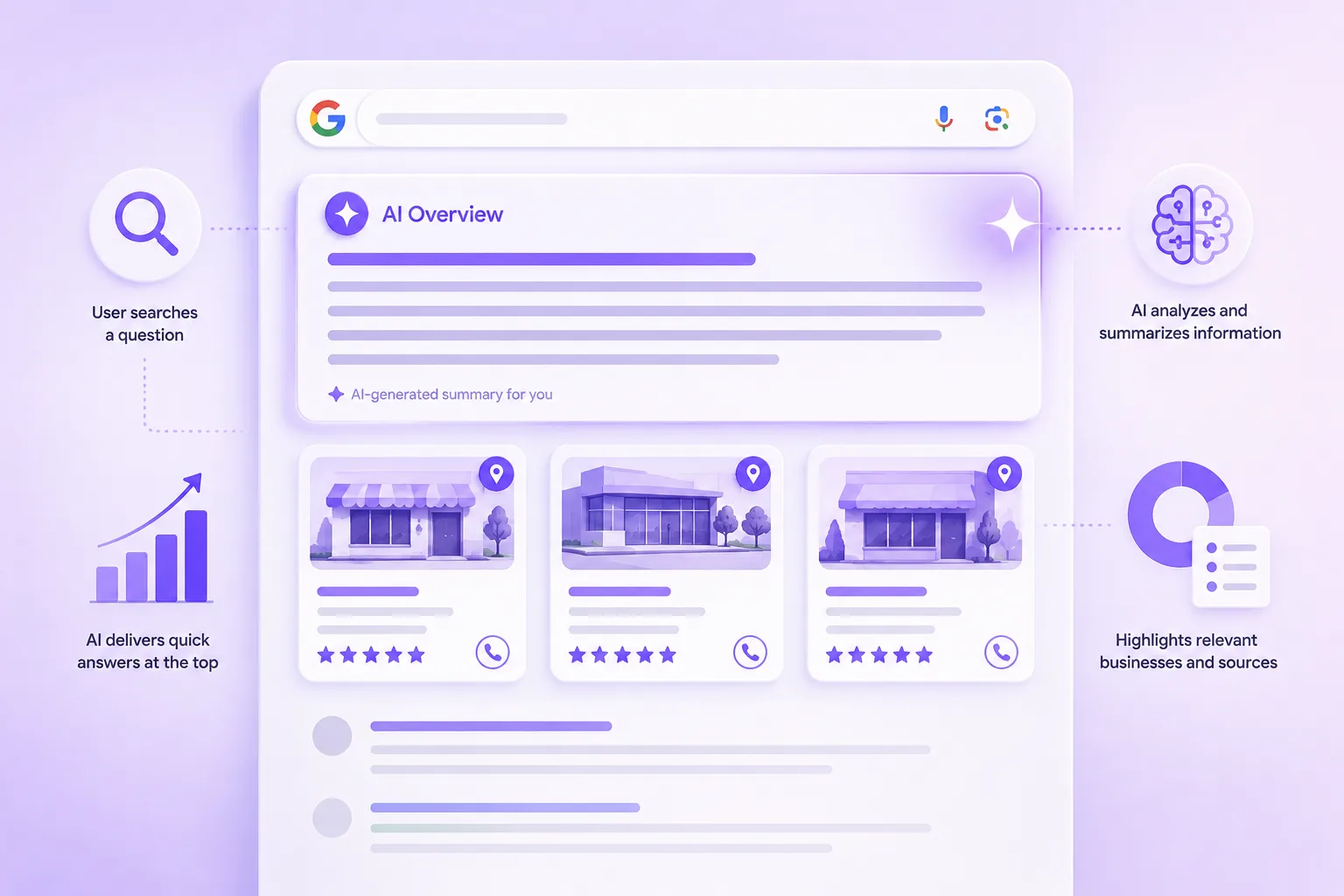 Google AI Overview summarizing local business options above the search results