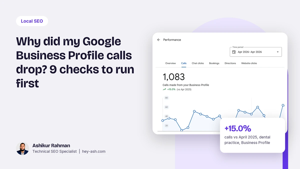 Google Business Profile performance report for a dental practice showing 1,083 calls in April 2026, up 15 percent on April 2025