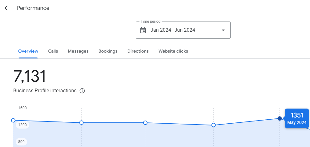 gmb management services